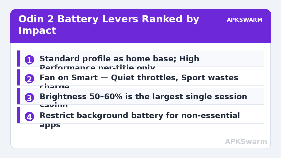 Odin 2 Battery Levers Ranked by Impact