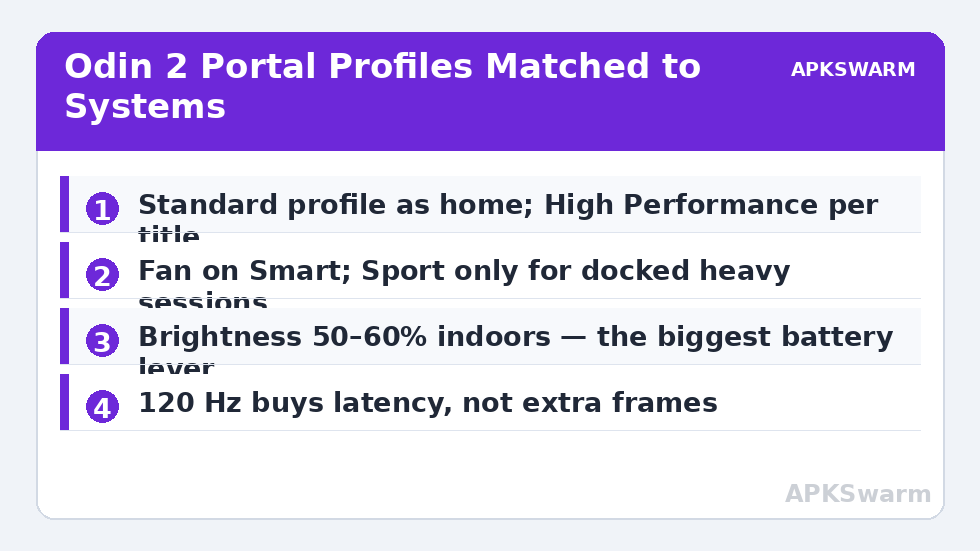 Odin 2 Portal Profiles Matched to Systems