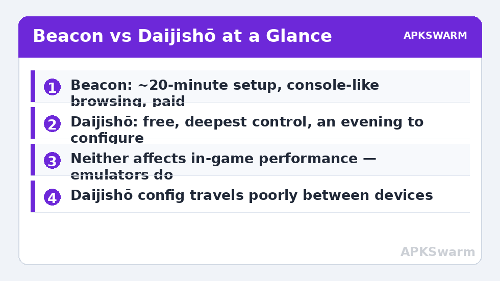 Beacon vs Daijishō at a Glance