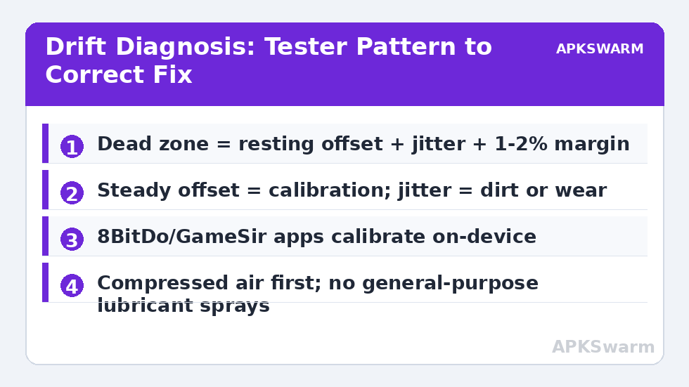 Drift Diagnosis: Tester Pattern to Correct Fix