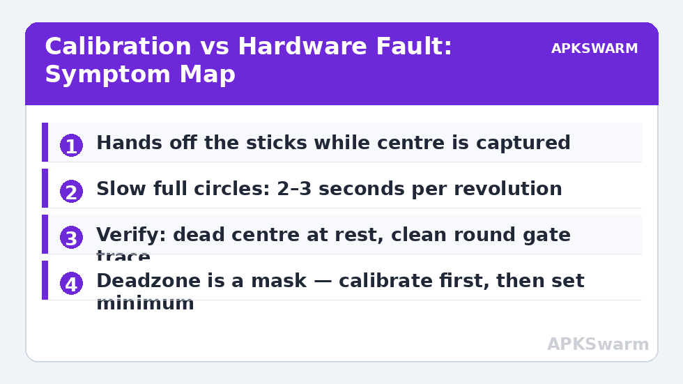 Calibration vs Hardware Fault: Symptom Map