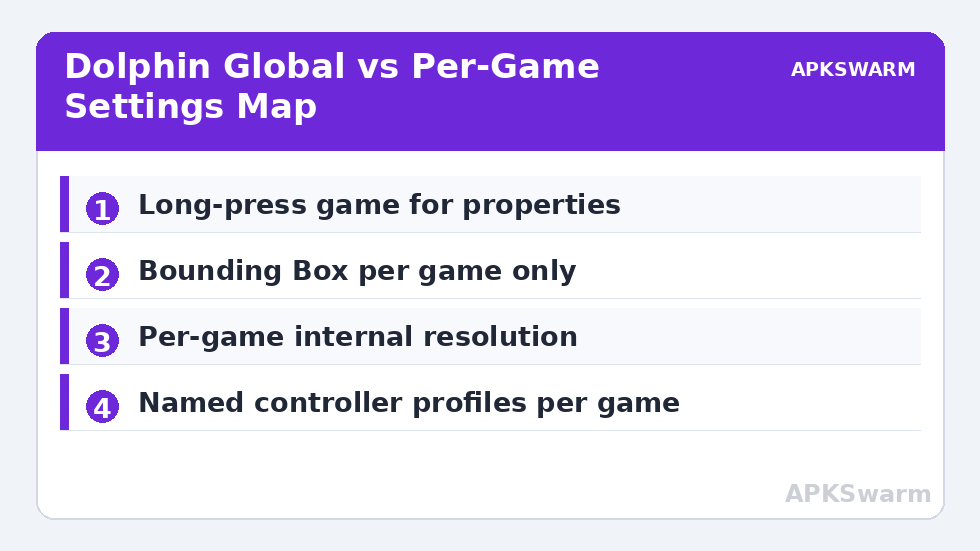 Dolphin Global vs Per-Game Settings Map