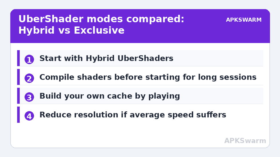 UberShader modes compared: Hybrid vs Exclusive