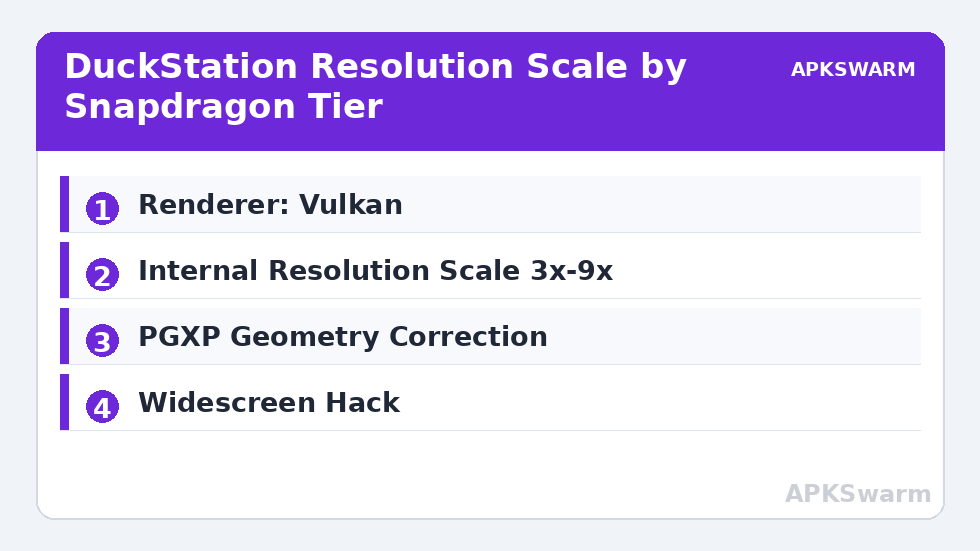 DuckStation Resolution Scale by Snapdragon Tier