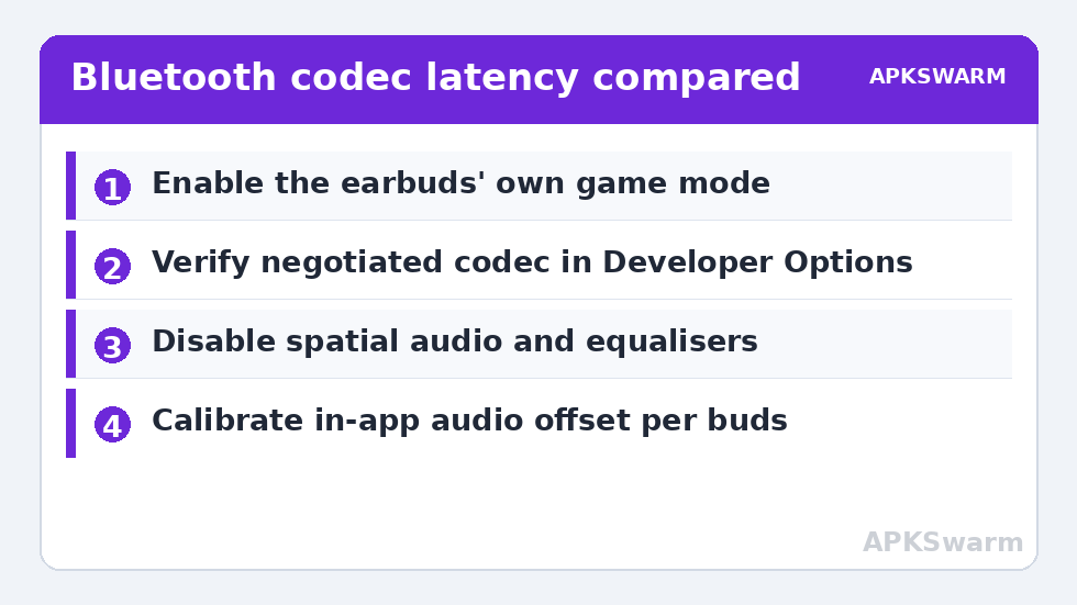 Bluetooth codec latency compared
