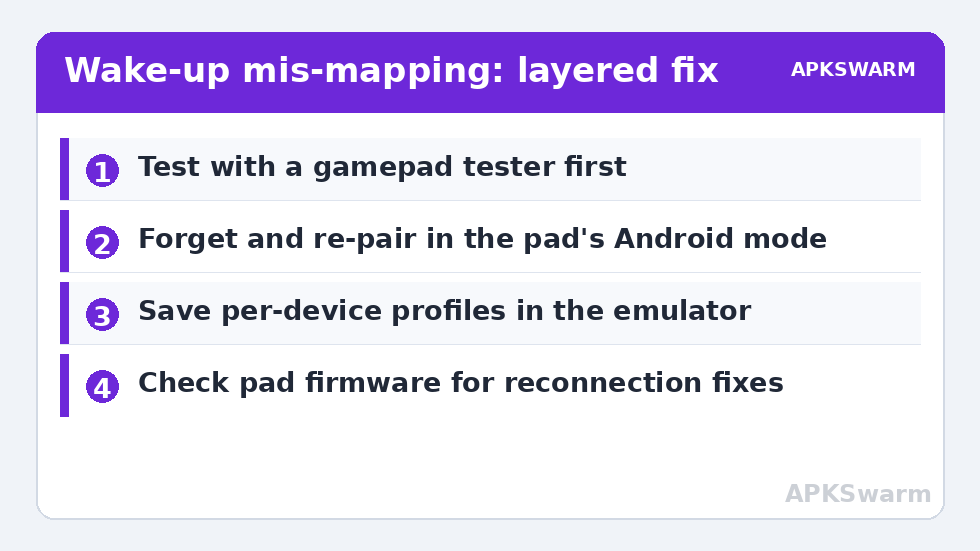 Wake-up mis-mapping: layered fix