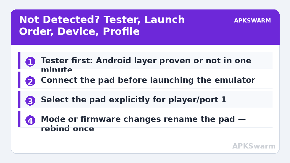Not Detected? Tester, Launch Order, Device, Profile