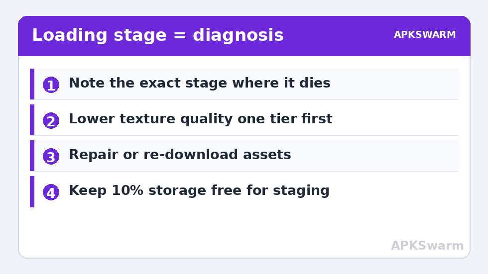 Loading stage = diagnosis