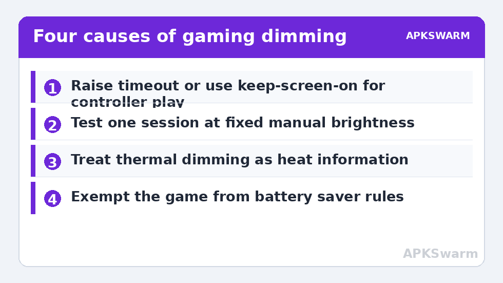 Four causes of gaming dimming