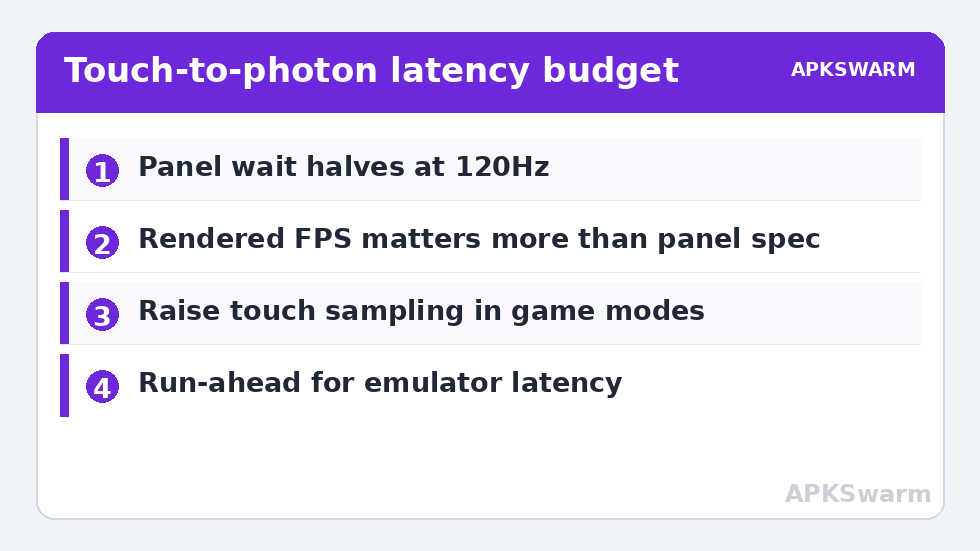 Touch-to-photon latency budget