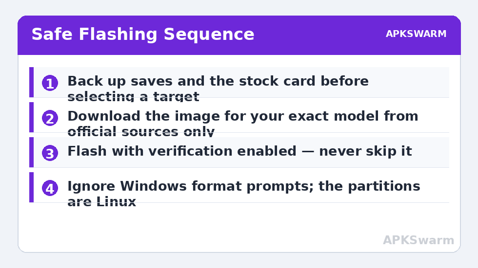 Safe Flashing Sequence
