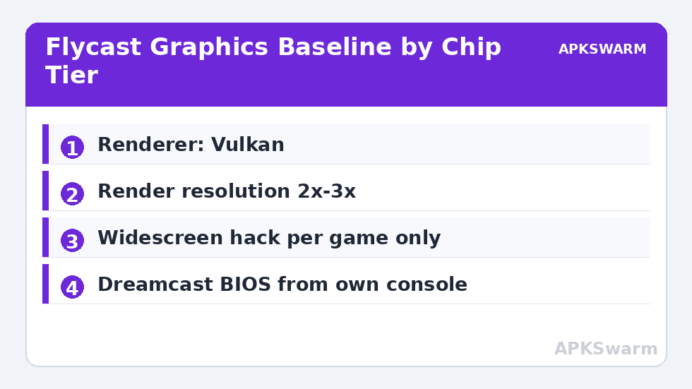 Flycast Graphics Baseline by Chip Tier