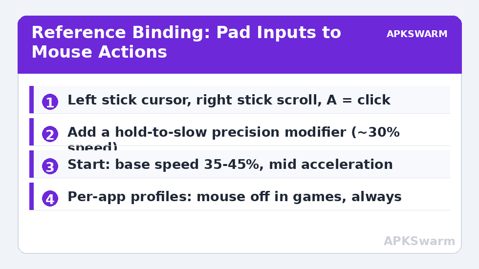 Reference Binding: Pad Inputs to Mouse Actions