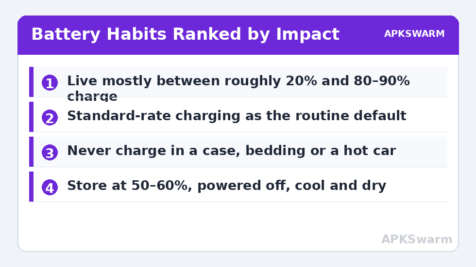 Battery Habits Ranked by Impact