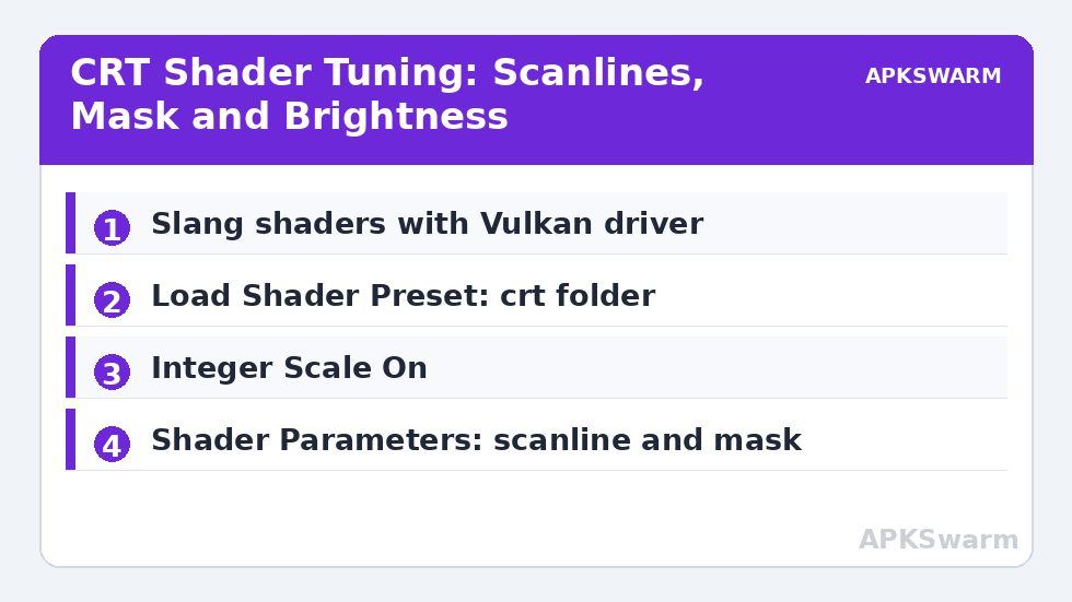 CRT Shader Tuning: Scanlines, Mask and Brightness