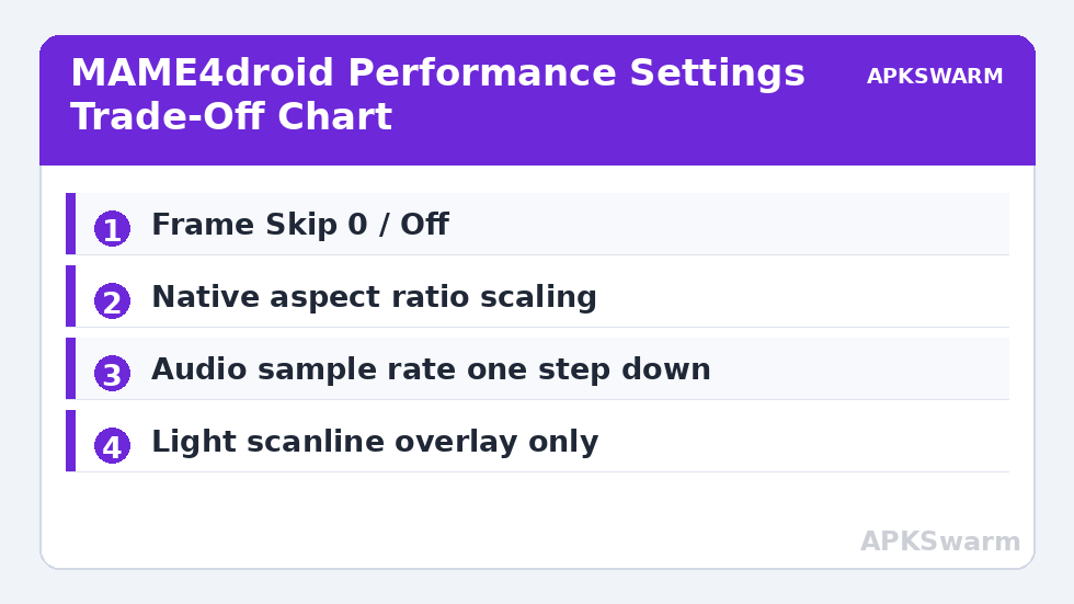 MAME4droid Performance Settings Trade-Off Chart