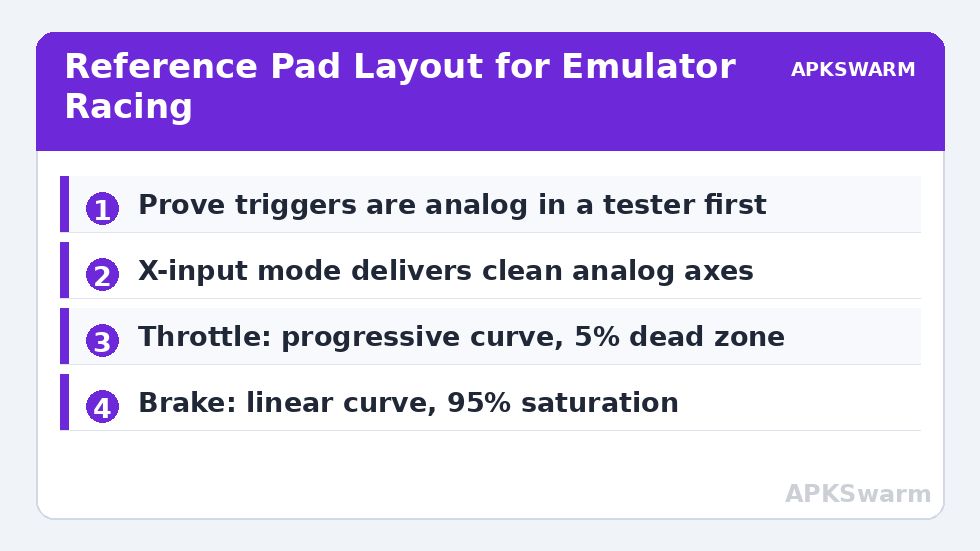 Reference Pad Layout for Emulator Racing