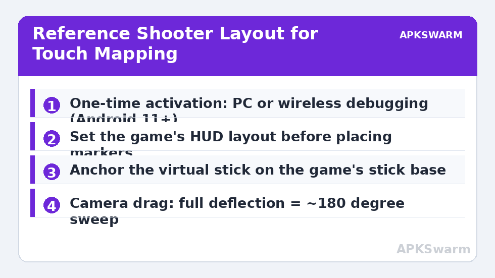 Reference Shooter Layout for Touch Mapping