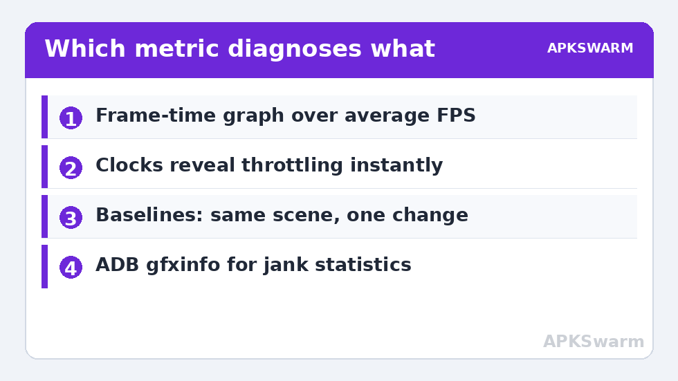 Which metric diagnoses what