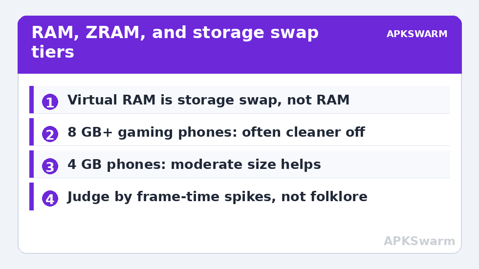 RAM, ZRAM, and storage swap tiers