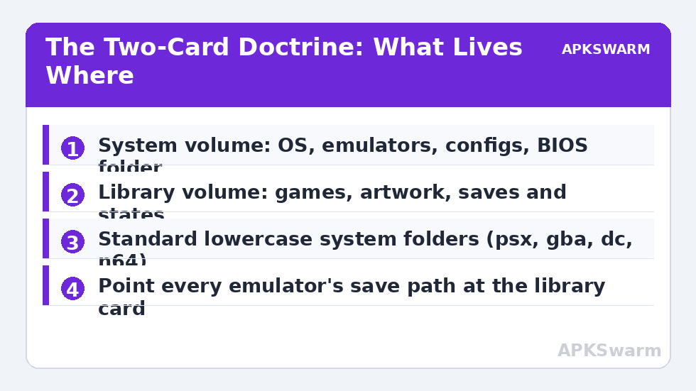 The Two-Card Doctrine: What Lives Where
