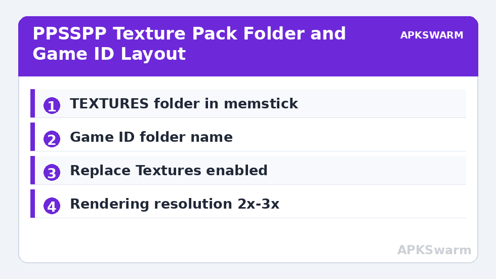 PPSSPP Texture Pack Folder and Game ID Layout