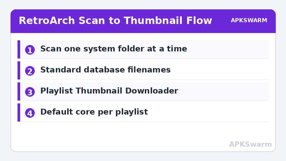 RetroArch Scan to Thumbnail Flow