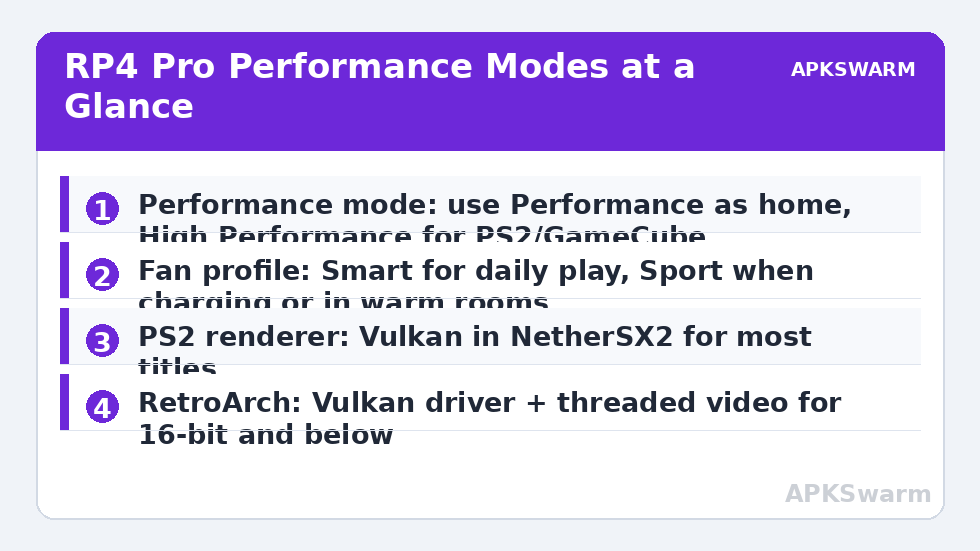 RP4 Pro Performance Modes at a Glance