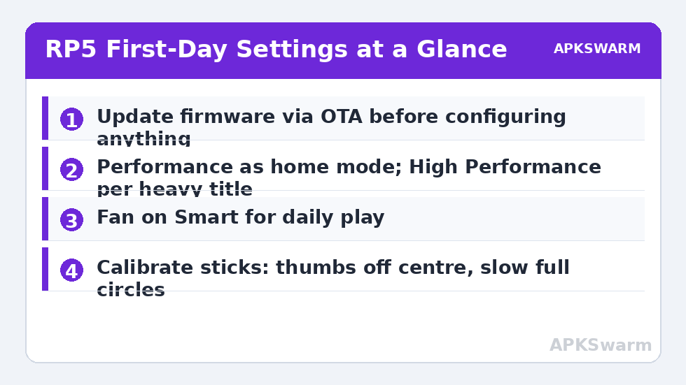 RP5 First-Day Settings at a Glance
