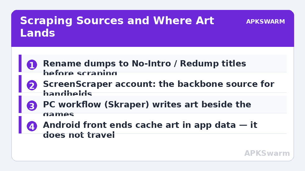 Scraping Sources and Where Art Lands