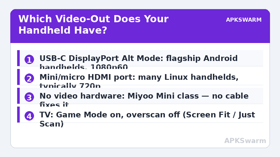 Which Video-Out Does Your Handheld Have?