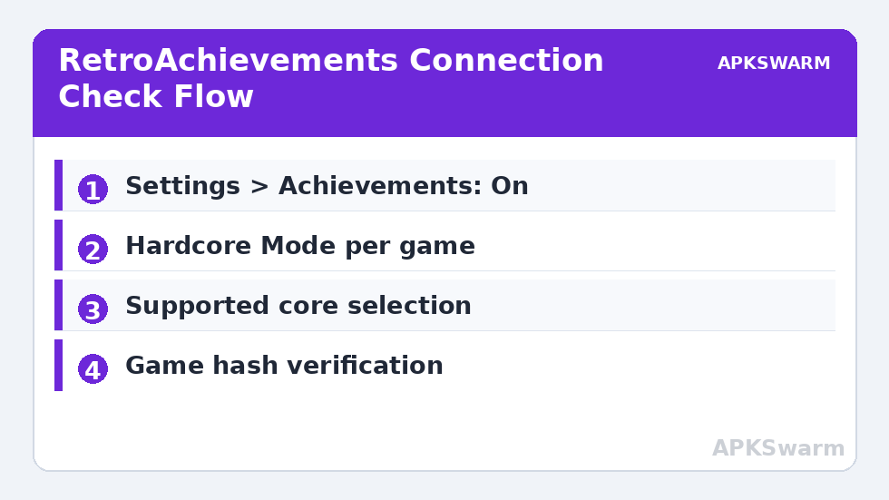 RetroAchievements Connection Check Flow