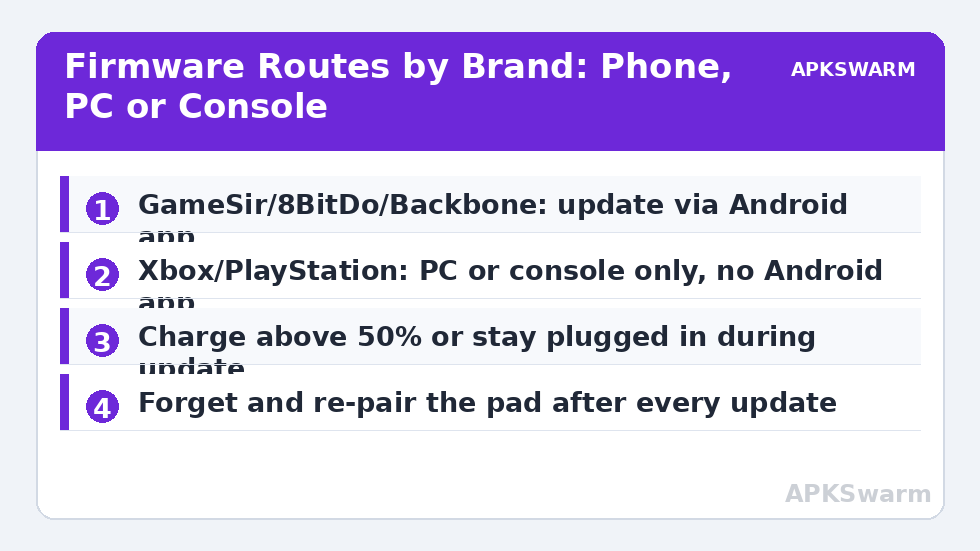 Firmware Routes by Brand: Phone, PC or Console