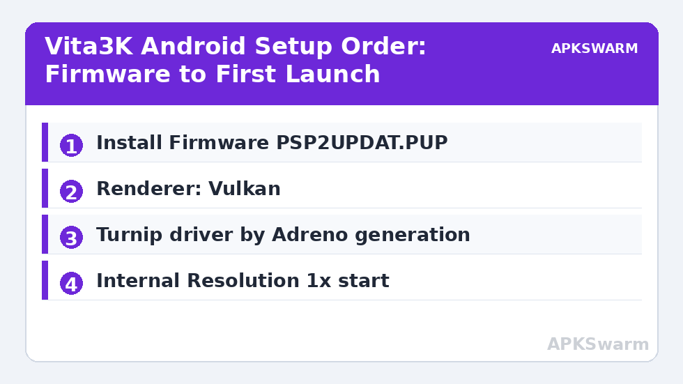 Vita3K Android Setup Order: Firmware to First Launch