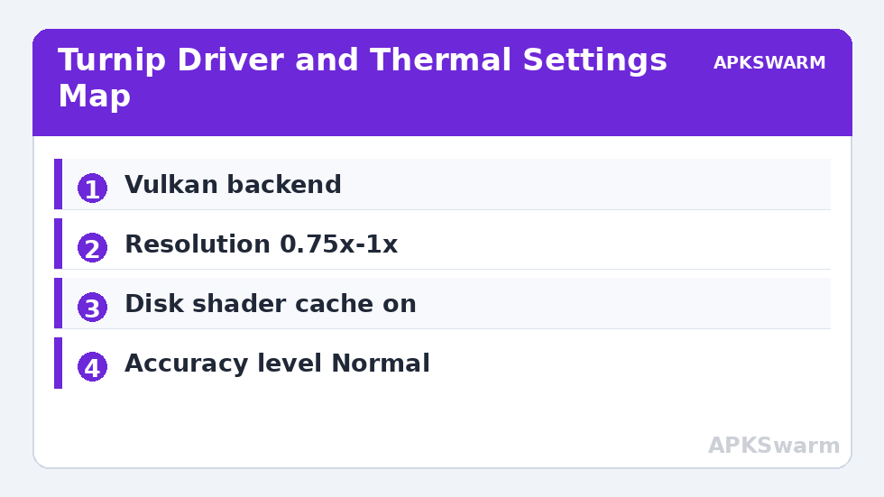 Turnip Driver and Thermal Settings Map